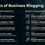 Benefits of Business Blogging in 2026